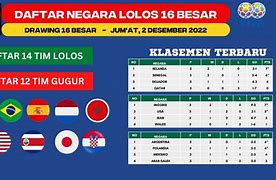 Daftar Negara Lolos Piala Dunia 2022